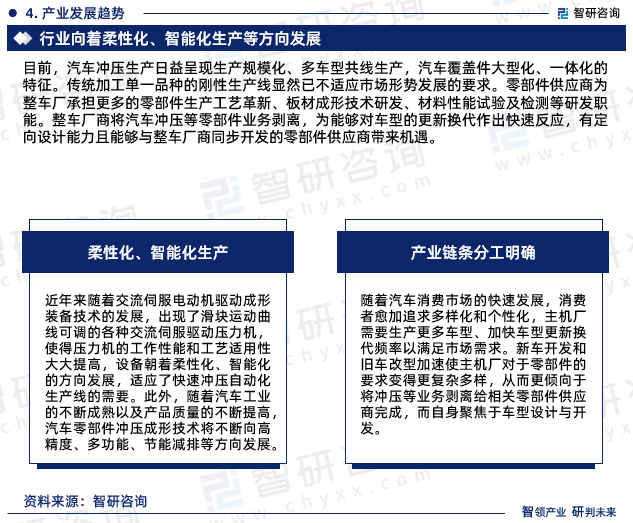 kaiyun开云官方网华夏冲压件行业商场运转动向及投资后劲剖析报告（2023版）(图8)