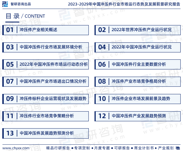 kaiyun开云官方网华夏冲压件行业商场运转动向及投资后劲剖析报告（2023版）(图2)