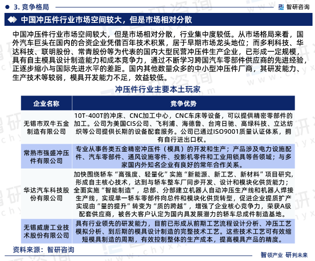 kaiyun开云官方网华夏冲压件行业商场运转动向及投资后劲剖析报告（2023版）(图6)
