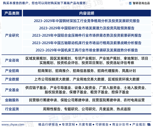 kaiyun开云官方网华夏冲压件行业商场运转动向及投资后劲剖析报告（2023版）(图9)
