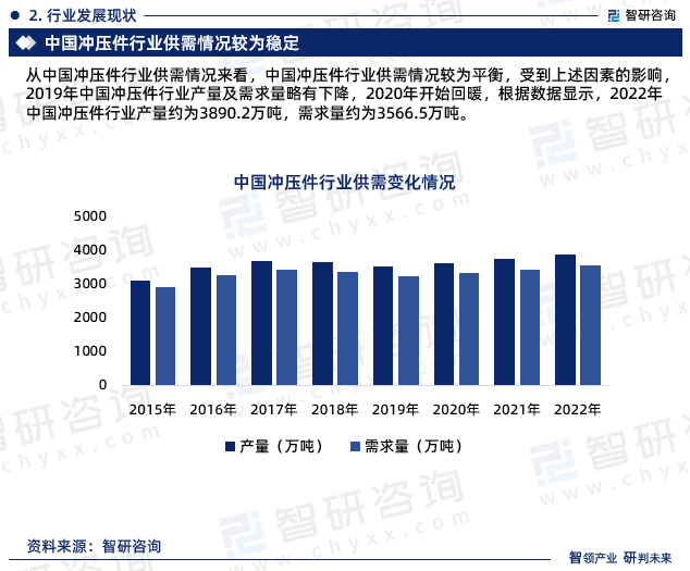 kaiyun开云官方网华夏冲压件行业商场运转动向及投资后劲剖析报告（2023版）(图5)