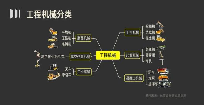 kaiyun开云官方网30分钟看懂工程机器 投学苑课程保举(图2)