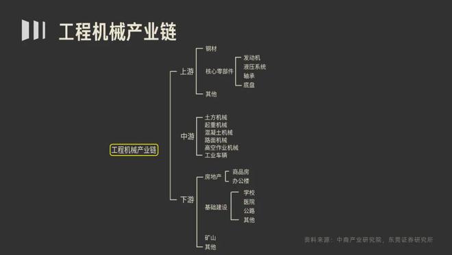 kaiyun开云官方网30分钟看懂工程机器 投学苑课程保举(图4)