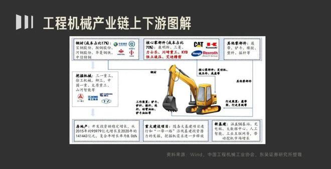 kaiyun开云官方网30分钟看懂工程机器 投学苑课程保举(图1)