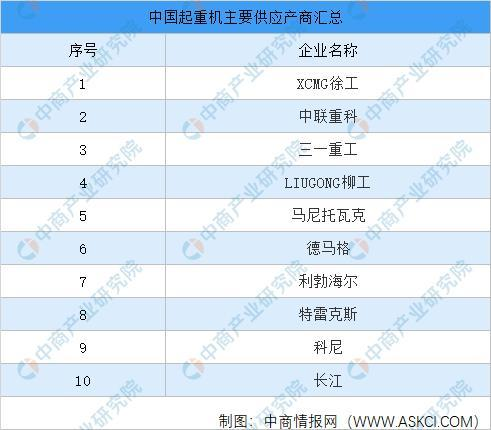 kaiyun开云官方网2021韶华夏工程呆板行业财产链图谱上中下流分析(图13)