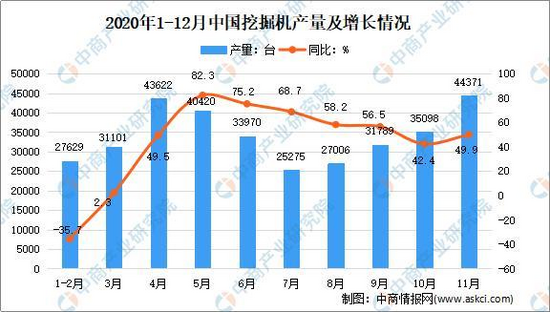 kaiyun开云官方网2021韶华夏工程呆板行业财产链图谱上中下流分析(图9)
