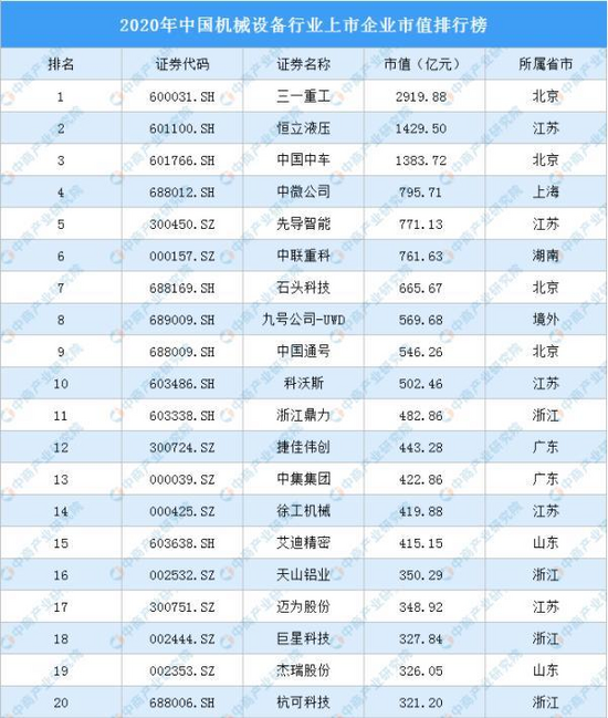 kaiyun开云官方网2021韶华夏工程呆板行业财产链图谱上中下流分析(图7)