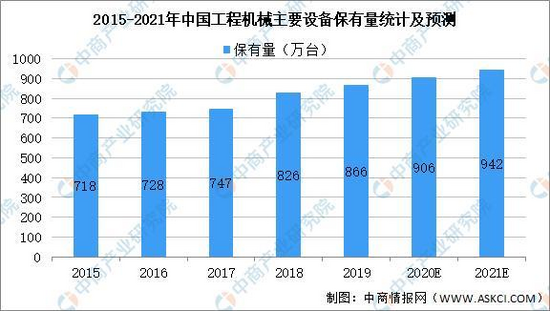 kaiyun开云官方网2021韶华夏工程呆板行业财产链图谱上中下流分析