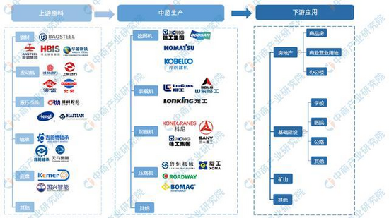 kaiyun开云官方网2021韶华夏工程呆板行业财产链图谱上中下流分析(图2)