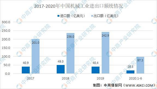 kaiyun开云官方网2021韶华夏工程呆板行业财产链图谱上中下流分析(图6)
