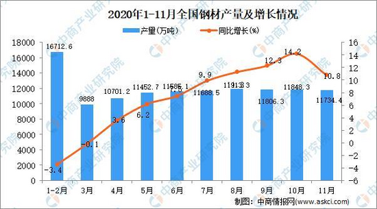 kaiyun开云官方网2021韶华夏工程呆板行业财产链图谱上中下流分析(图3)