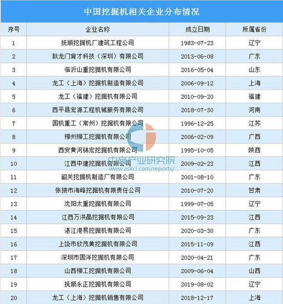 kaiyun开云官方网2021韶华夏工程呆板行业财产链图谱上中下流分析(图11)