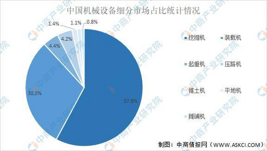 kaiyun开云官方网2021韶华夏工程呆板行业财产链图谱上中下流分析(图8)