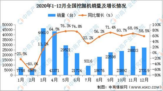 kaiyun开云官方网2021韶华夏工程呆板行业财产链图谱上中下流分析(图10)