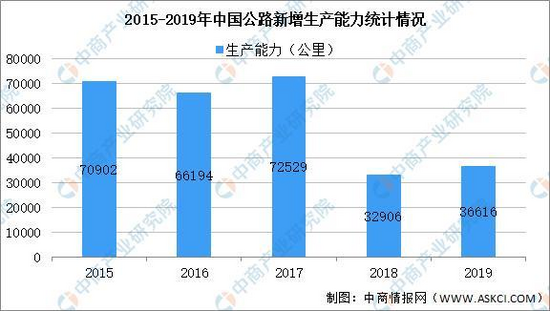 kaiyun开云官方网2021韶华夏工程呆板行业财产链图谱上中下流分析(图15)