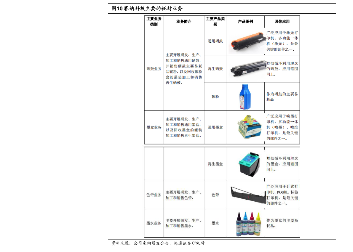 kaiyun开云官方网站工程死板品种大全（重型死板）(图2)