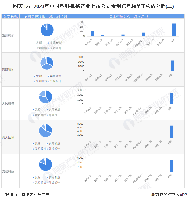 kaiyun开云官方网【最全】2023年塑料呆板行业上市公司全方向对照(附营业结(图3)