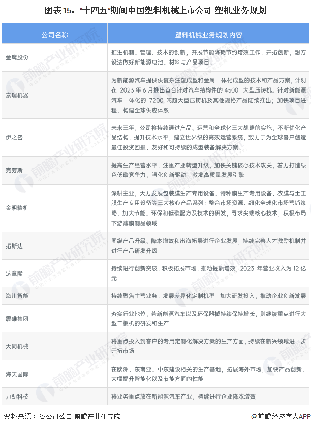 kaiyun开云官方网【最全】2023年塑料呆板行业上市公司全方向对照(附营业结(图6)