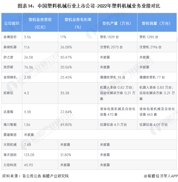kaiyun开云官方网【最全】2023年塑料呆板行业上市公司全方向对照(附营业结(图5)