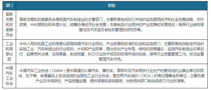 kaiyun开云官方网站我国汽车冲压零零件行业战略情况向好 墟市成长远景可期(图1)