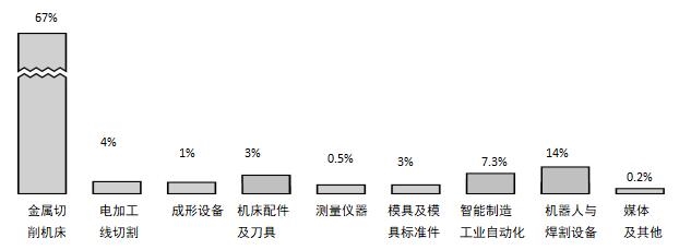 kaiyun开云官方2023年（第二十四届）宁波取得国际机床设备博览会(图1)
